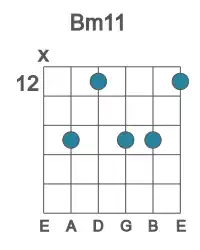 Guitar voicing #1 of the B m11 chord